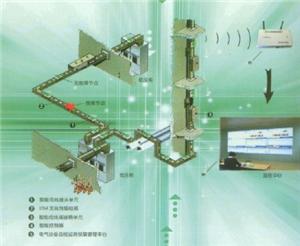 ZNC����ĸ��ϵ�y(t��ng)